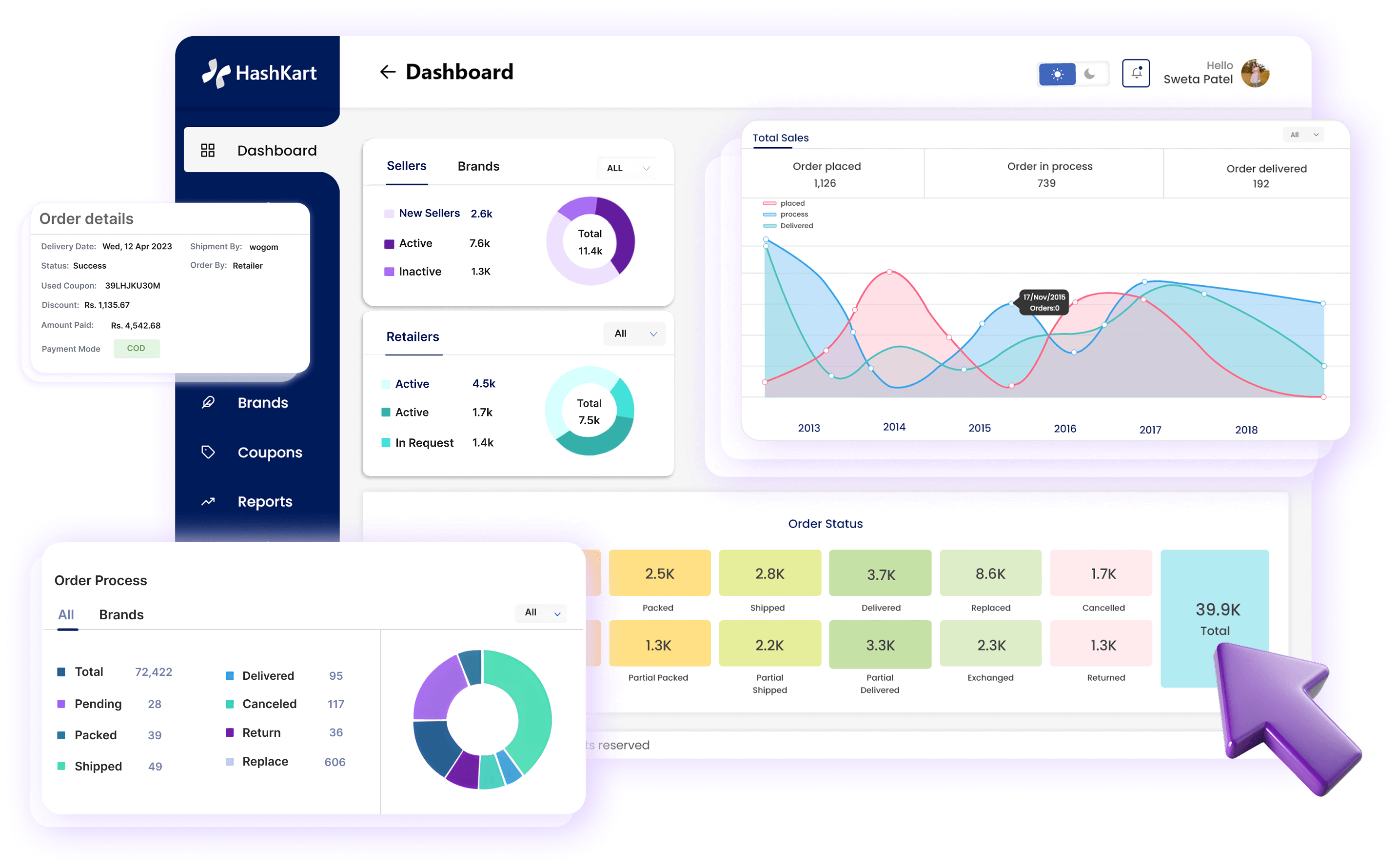 Dashboard Build E-Commerce